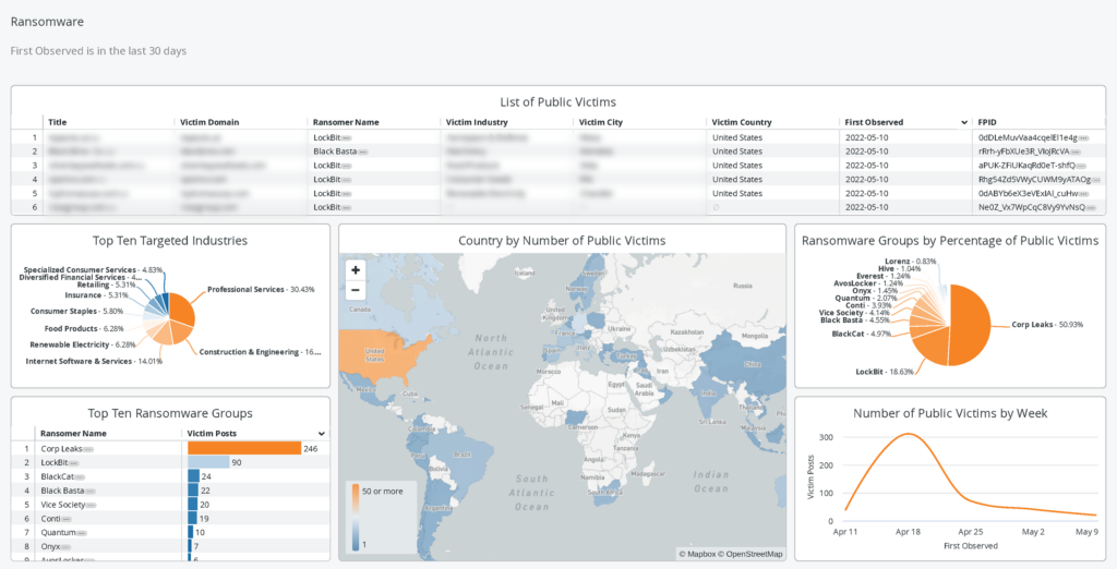 Ransomeware Dashboard